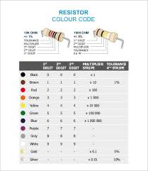 Resistor Chart 8 Free Word Pdf Documents Download Free