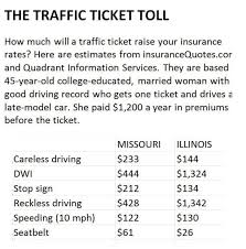 Check spelling or type a new query. Traffic Tickets Raise Insurance Premiums Local Business Stltoday Com