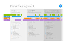A Unified Product Management Framework Front To Back