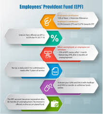 Retirement plan contributions are often calculated based on participant compensation. Malaysia Epf Calculator For Payroll System Smart Touch Technology