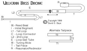 New Highland Bass Drone Page