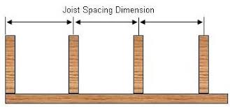 calculating deck floor joist spans 12