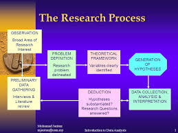 An overview of the integrative research review  PDF Download Available  SlideShare