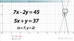 how to solve simultaneous equations