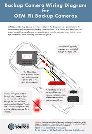 Wiring diagrams help technicians to see how a controls are wired to the system. How To Wire A Backup Camera For Oem Fit Components Backup Camera Installation Backup Camera Reverse Camera For Car