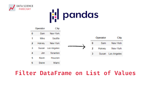 filter dataframe rows on a list of