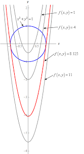 Calculus Iii Lagrange Multipliers