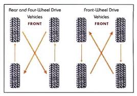 All Wheel Drive Awd Vehicle Tire Rotations Tread