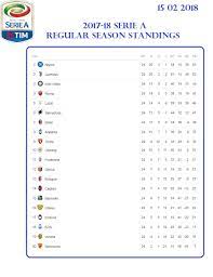 top 5 european leagues standing tables