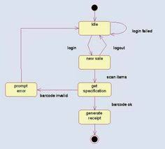 7 Best Uml Use Case Diagram Images Use Case Try It Free