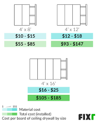 Drywall Ceiling Installation Cost