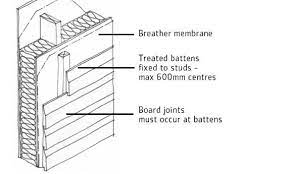 Timber Cladding