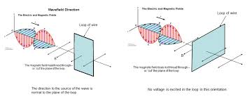 Loop Antenna For Very Low Frequency