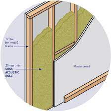 Acoustic Insulation For Floors And Walls