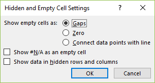 Display Empty Cells Null N A Values And Hidden