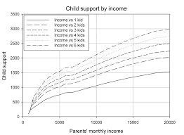 High Income Child Support In South Carolina Extrapolation