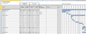 Gantt Chart In Google Sheet Excel Project Templates Gantt