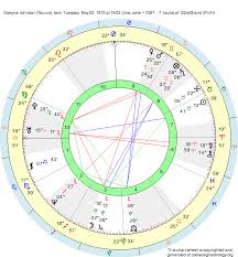 Birth Chart Dwayne Johnson Taurus Zodiac Sign Astrology