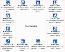 Rasi Nakshatra Chart In Tamil Bedowntowndaytona Com