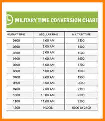 5 Military Time Conversion Chart For Payroll Samples Of
