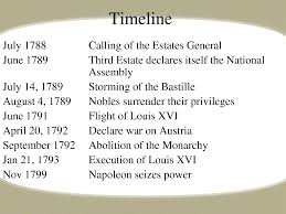 The French Revolution Timeline Beginning With The French