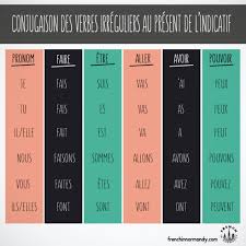 Learn French 8 Conjugate Irregular French Verbs