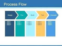 Process Flowchart Template