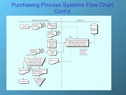 Payroll Flowchart Sample Payroll System Flowchart Research
