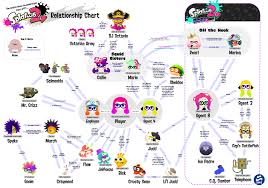 Official Splatoon Relationship Chart Splatoon Know Your Meme