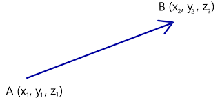 angle between two vectors calculator