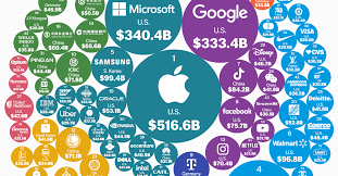 the top 100 most valuable brands in 2024