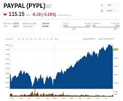 Paypal Falls After Earnings As Ebay Phases It Out Faster