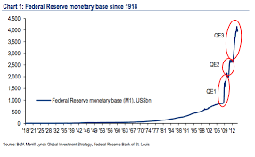 Better To Reverse Qe Than Raise Interest Rates Adam Smith