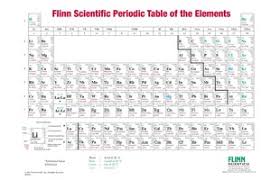 Periodic Table Giant