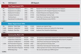 Industry Insights Improving Your Iso Score With Fire Ems