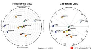 September 1 zodiac planetary rulers. September 1 Zodiac 1910 Birth Chart Takemeback To