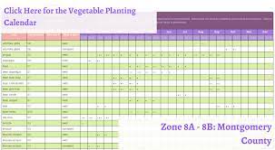 Vegetable Planting Calendar Zone 8a