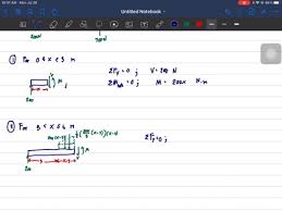 the shear and moment diagrams for