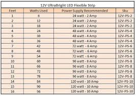 Led Strip Light Power Supply Chart Led Strip Light Power