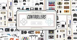 Pop Chart Lab The Chart Of Controllers The Coolector