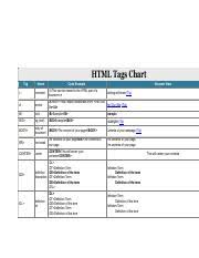 Html Tags Chart Html Tags Chart Tag Name Code Example
