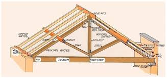 historic timber structures