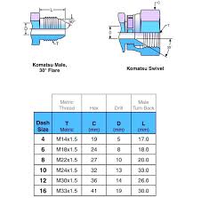 Jis Hydraulic Fittings Size Chart Knowledge Yuyao