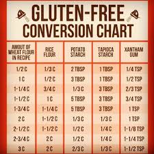Gluten Free Addict Flour Conversion Chart
