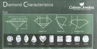 Pin On Diamond Education