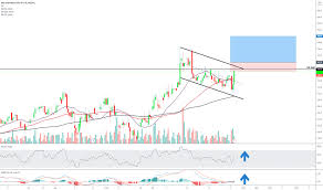 Aqxp ) n/a usd unchanged last price updated: Nxpi Stock Price And Chart Nasdaq Nxpi Tradingview