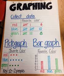 2nd Grade Math Anchor Charts Graphing Anchor Chart Math