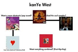 Make Find A Flowchart For Your Favorite Rappers Discography