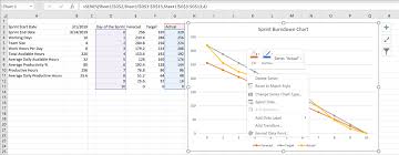 how to create a burndown chart in excel