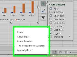 How To Do Trend Analysis In Excel 15 Steps With Pictures